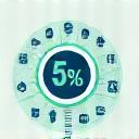 Dollar sign and percentage symbol syncing
